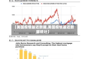 【美国疫情最近数据,美国疫情最近数据统计】