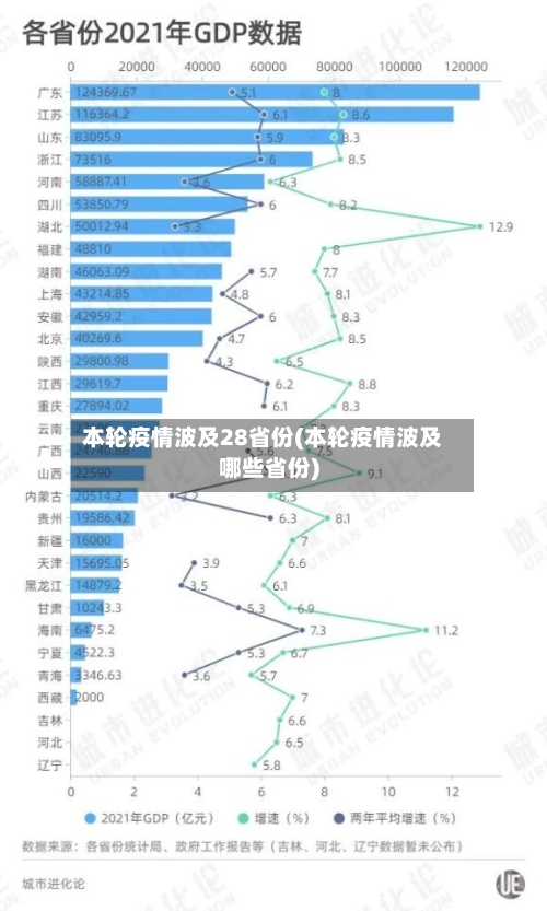 本轮疫情波及28省份(本轮疫情波及哪些省份)-第1张图片