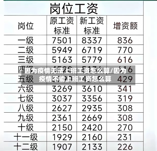 因为疫情无法上班工资怎么算/因为疫情不能上班工资怎么算-第3张图片