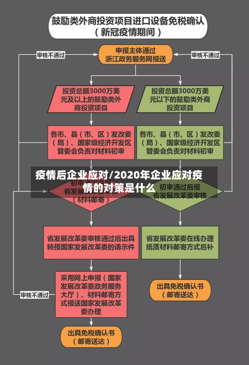 疫情后企业应对/2020年企业应对疫情的对策是什么-第1张图片