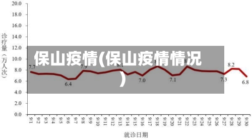 保山疫情(保山疫情情况)-第1张图片