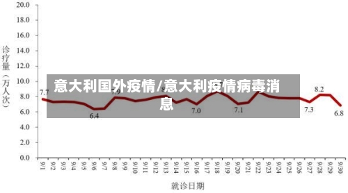 意大利国外疫情/意大利疫情病毒消息-第1张图片