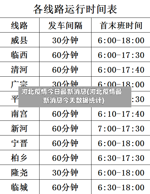 河北疫情今日最新消息(河北疫情最新消息今天数据统计)-第1张图片