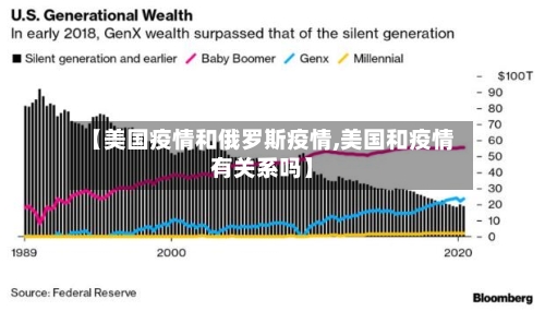 【美国疫情和俄罗斯疫情,美国和疫情有关系吗】-第2张图片