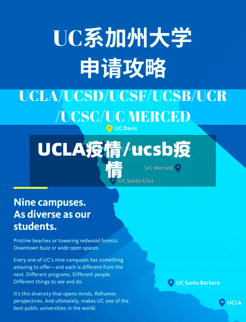 UCLA疫情/ucsb疫情-第3张图片