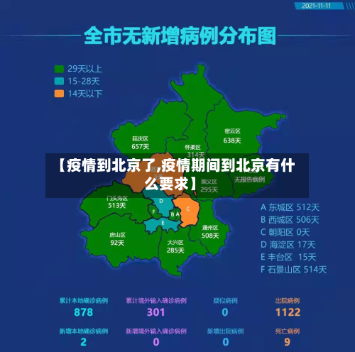 【疫情到北京了,疫情期间到北京有什么要求】-第3张图片