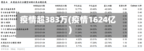 疫情超383万(疫情1624亿)-第1张图片
