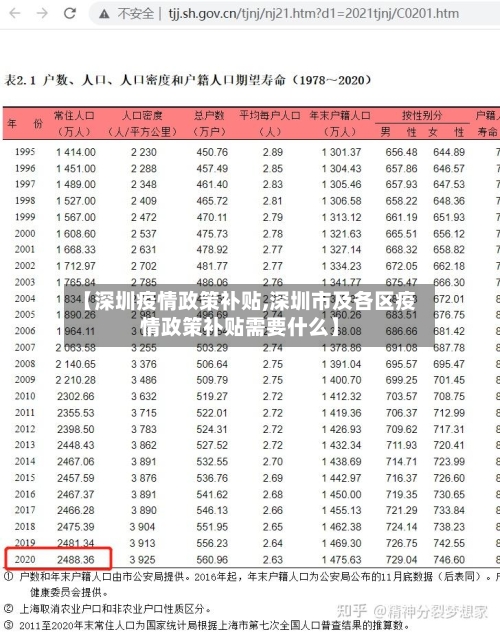 【深圳疫情政策补贴,深圳市及各区疫情政策补贴需要什么】-第1张图片