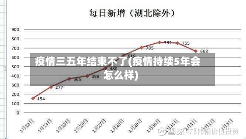 疫情三五年结束不了(疫情持续5年会怎么样)-第3张图片