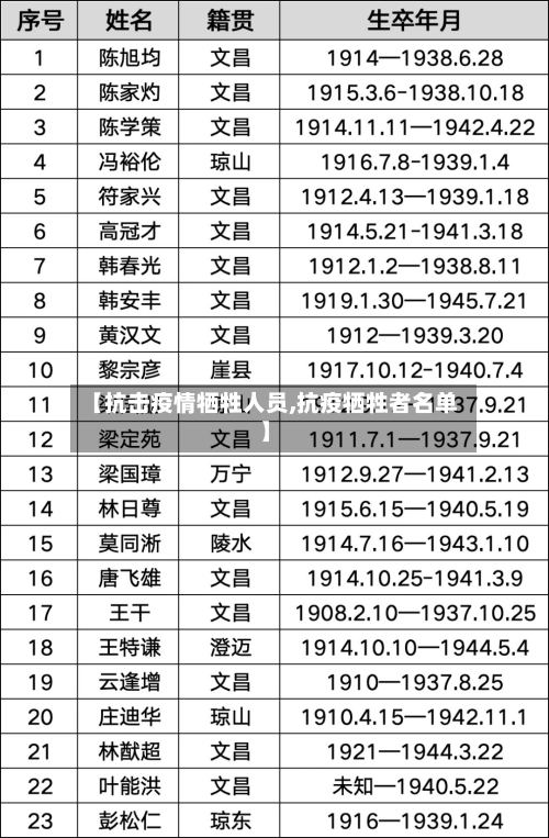 【抗击疫情牺牲人员,抗疫牺牲者名单】-第1张图片