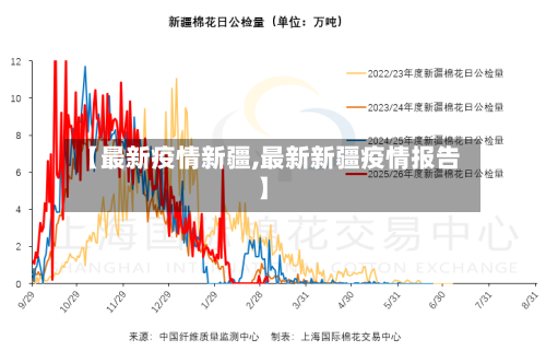【最新疫情新疆,最新新疆疫情报告】-第3张图片