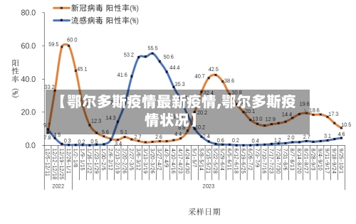 【鄂尔多斯疫情最新疫情,鄂尔多斯疫情状况】-第1张图片