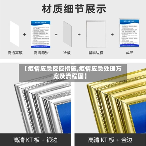 【疫情应急反应措施,疫情应急处理方案及流程图】-第2张图片