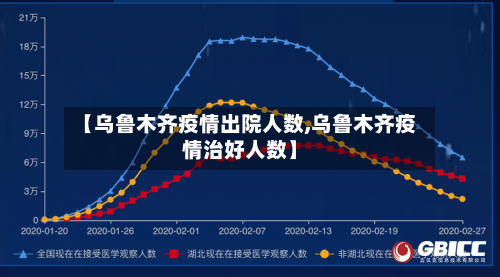 【乌鲁木齐疫情出院人数,乌鲁木齐疫情治好人数】-第2张图片
