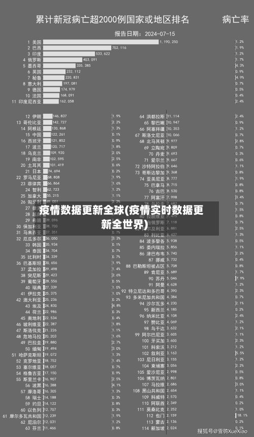 疫情数据更新全球(疫情实时数据更新全世界)-第1张图片
