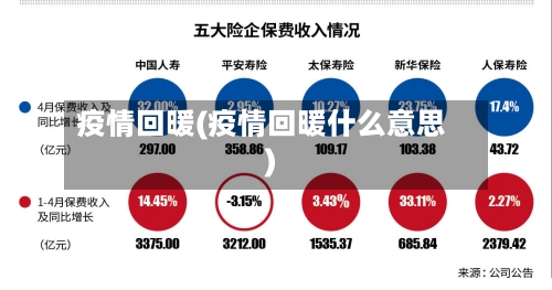 疫情回暖(疫情回暖什么意思)-第1张图片