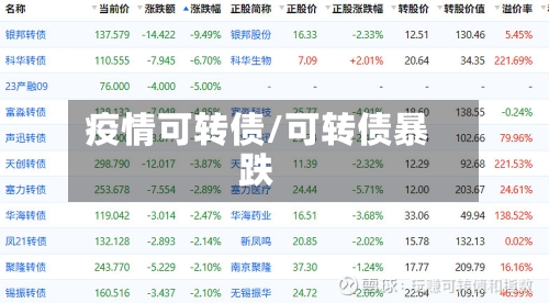 疫情可转债/可转债暴跌-第2张图片