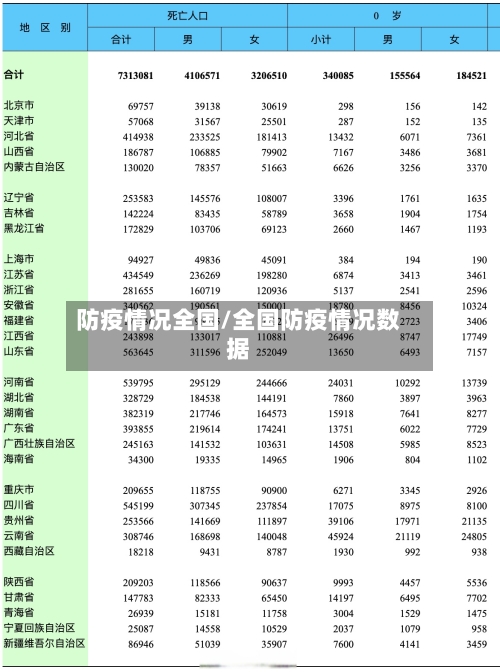 防疫情况全国/全国防疫情况数据-第1张图片