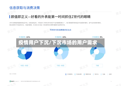 疫情用户下沉/下沉市场的用户需求-第1张图片