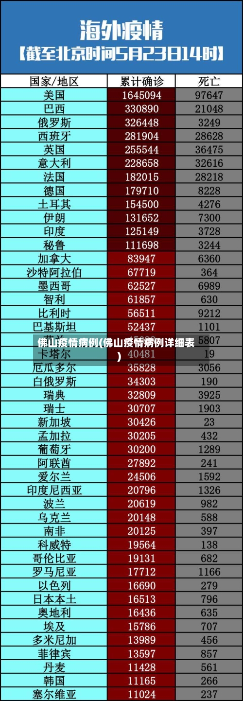 佛山疫情病例(佛山疫情病例详细表)-第1张图片