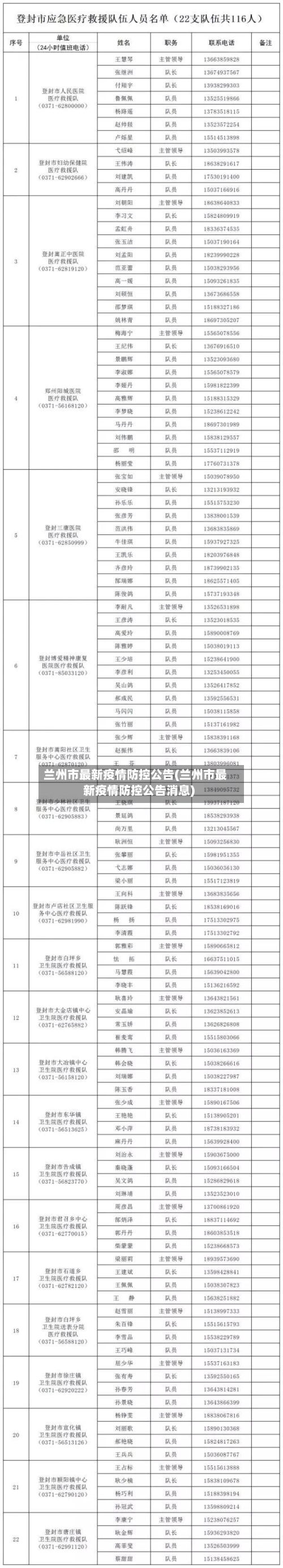 兰州市最新疫情防控公告(兰州市最新疫情防控公告消息)-第1张图片