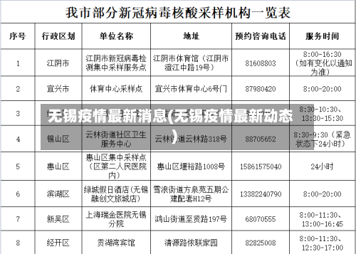 无锡疫情最新消息(无锡疫情最新动态)-第3张图片