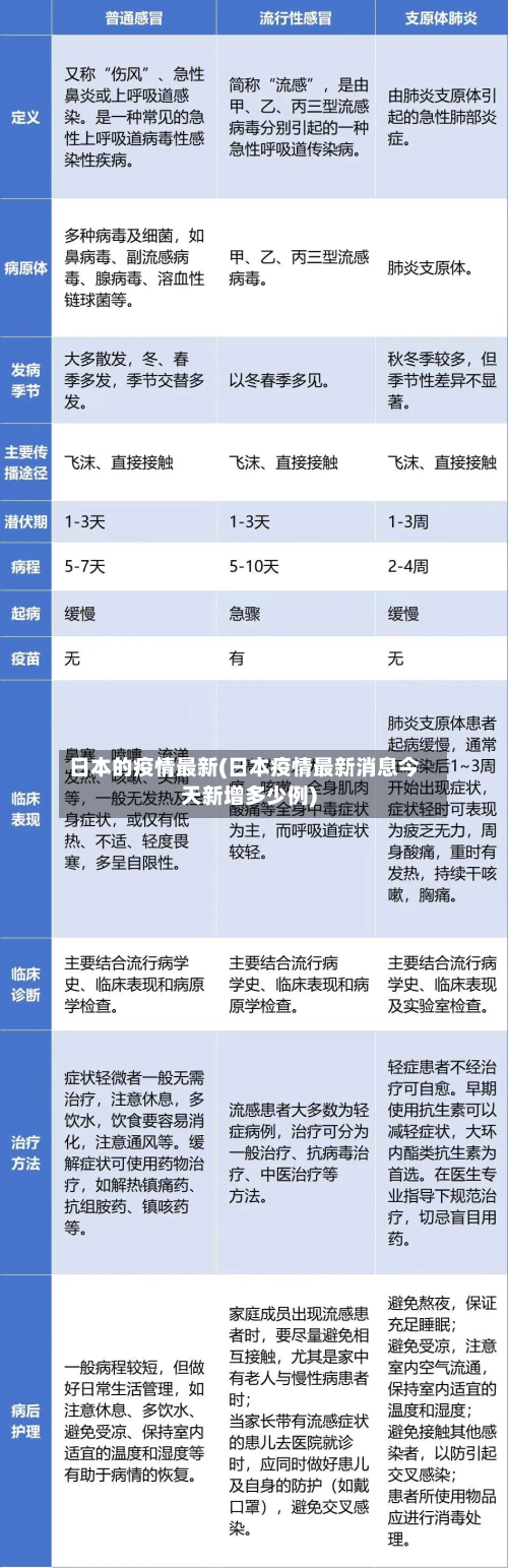 日本的疫情最新(日本疫情最新消息今天新增多少例)-第2张图片