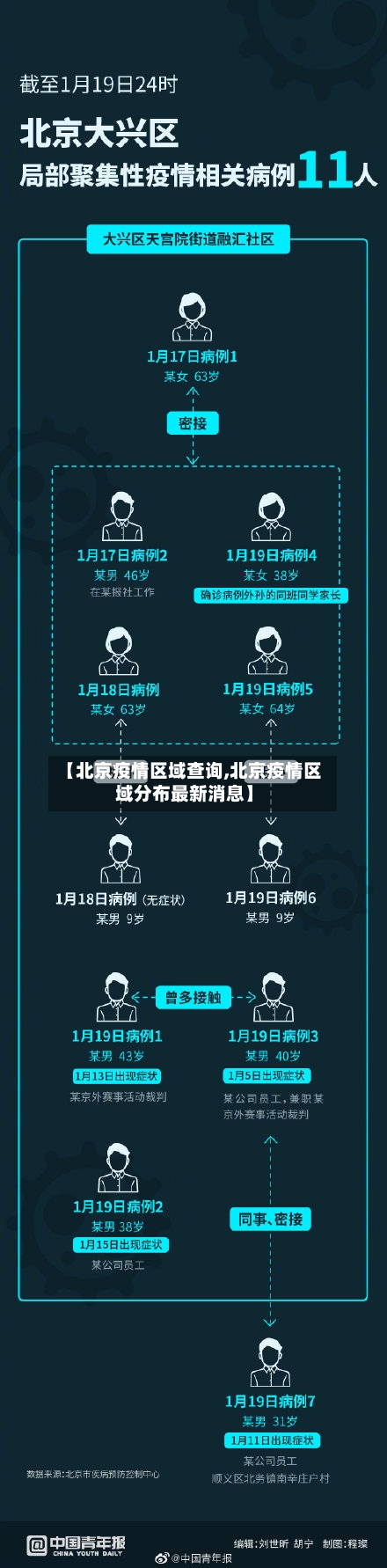 【北京疫情区域查询,北京疫情区域分布最新消息】-第1张图片