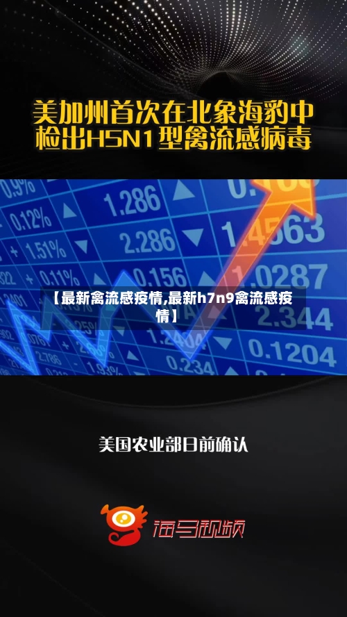 【最新禽流感疫情,最新h7n9禽流感疫情】-第1张图片