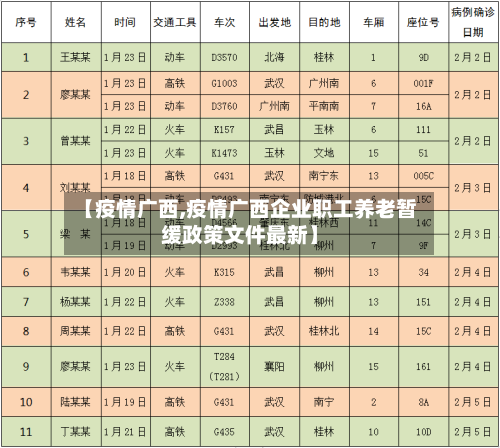 【疫情广西,疫情广西企业职工养老暂缓政策文件最新】-第1张图片