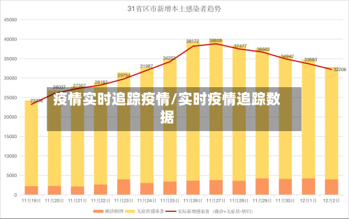 疫情实时追踪疫情/实时疫情追踪数据-第1张图片