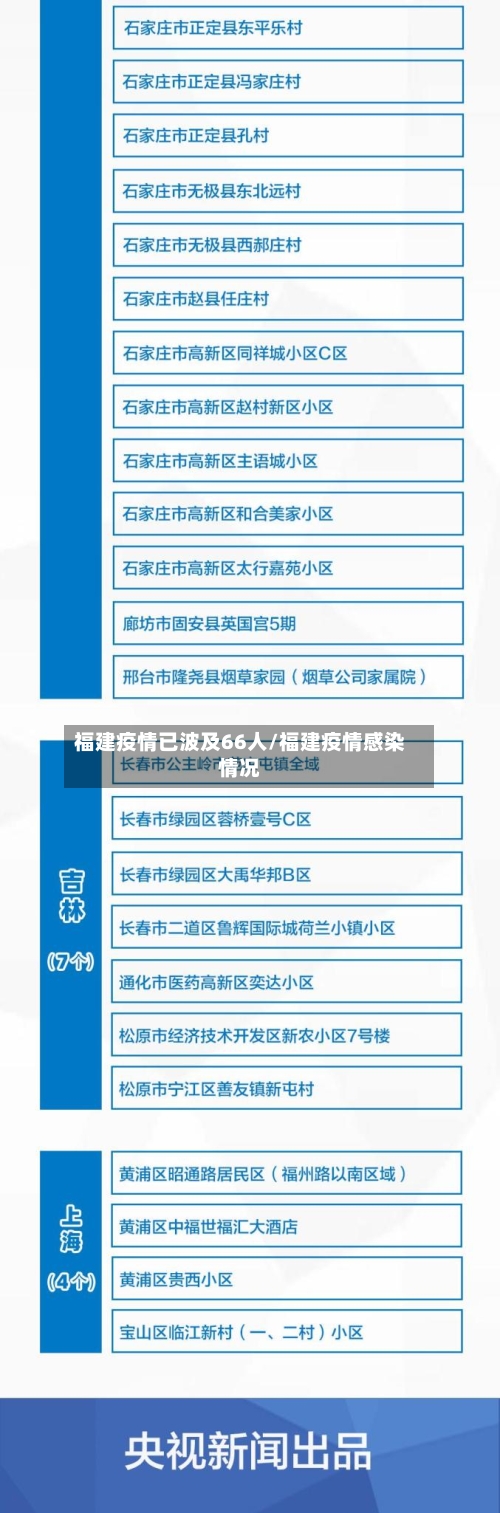 福建疫情已波及66人/福建疫情感染情况-第1张图片