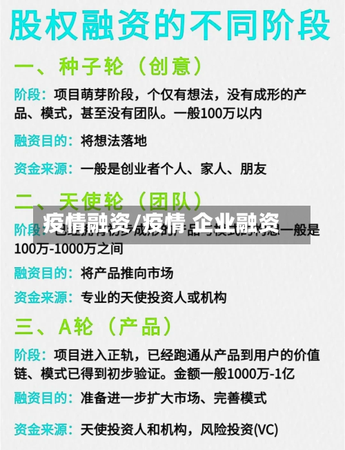 疫情融资/疫情 企业融资-第1张图片