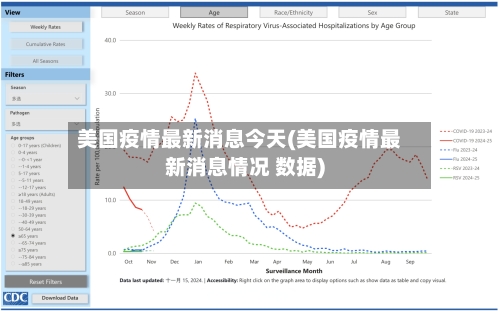 美国疫情最新消息今天(美国疫情最新消息情况 数据)-第1张图片
