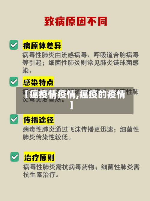 【瘟疫情疫情,瘟疫的疫情】-第1张图片