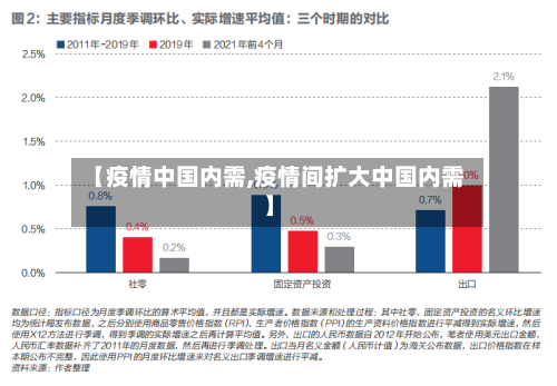 【疫情中国内需,疫情间扩大中国内需】-第1张图片