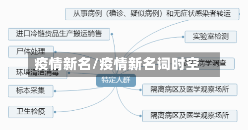 疫情新名/疫情新名词时空-第1张图片
