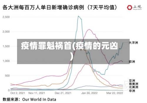 疫情罪魁祸首(疫情的元凶)-第3张图片