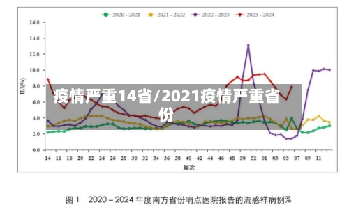 疫情严重14省/2021疫情严重省份-第1张图片