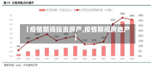 【疫情期间投资房产,疫情期间房地产】-第1张图片