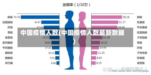 中国疫情人数(中国疫情人数最新数据)-第1张图片