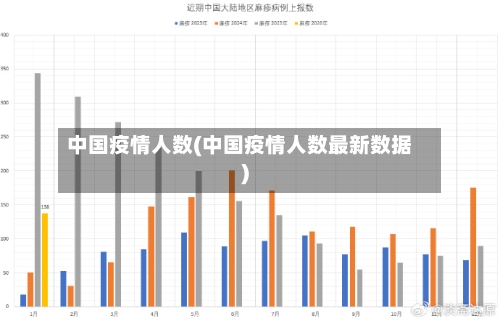 中国疫情人数(中国疫情人数最新数据)-第3张图片