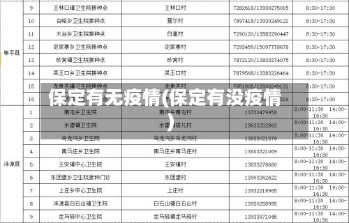 保定有无疫情(保定有没疫情)-第3张图片