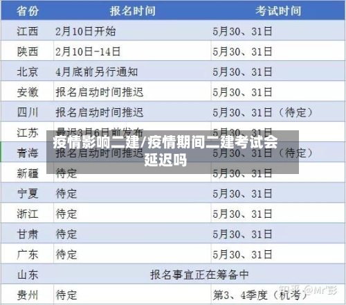 疫情影响二建/疫情期间二建考试会延迟吗-第1张图片