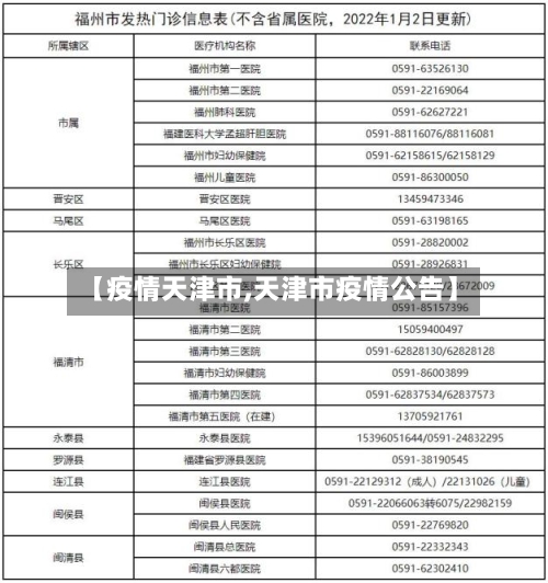 【疫情天津市,天津市疫情公告】-第2张图片