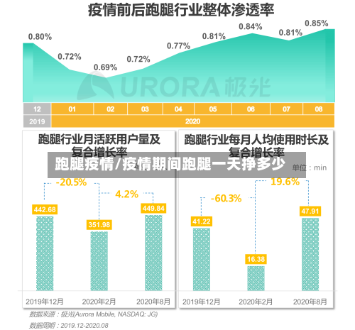 跑腿疫情/疫情期间跑腿一天挣多少-第1张图片