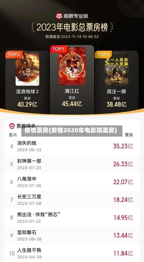 疫情票房(疫情2020年电影院票房)-第1张图片