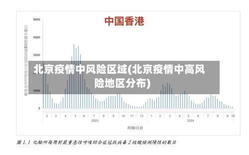 北京疫情中风险区域(北京疫情中高风险地区分布)-第1张图片