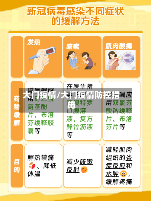 大门疫情/大门疫情防控措施-第2张图片