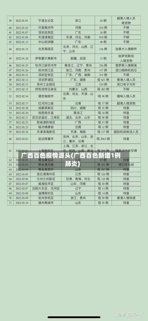 广西百色疫情源头(广西百色新增1例肺炎)-第1张图片